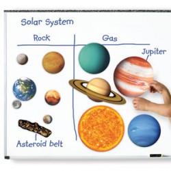 Sistema solar magnético