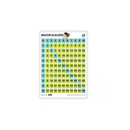 Plantilla para multiplicar